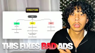 The Only Meta Ads Structure You Need in 2026 (Beginner Guide)