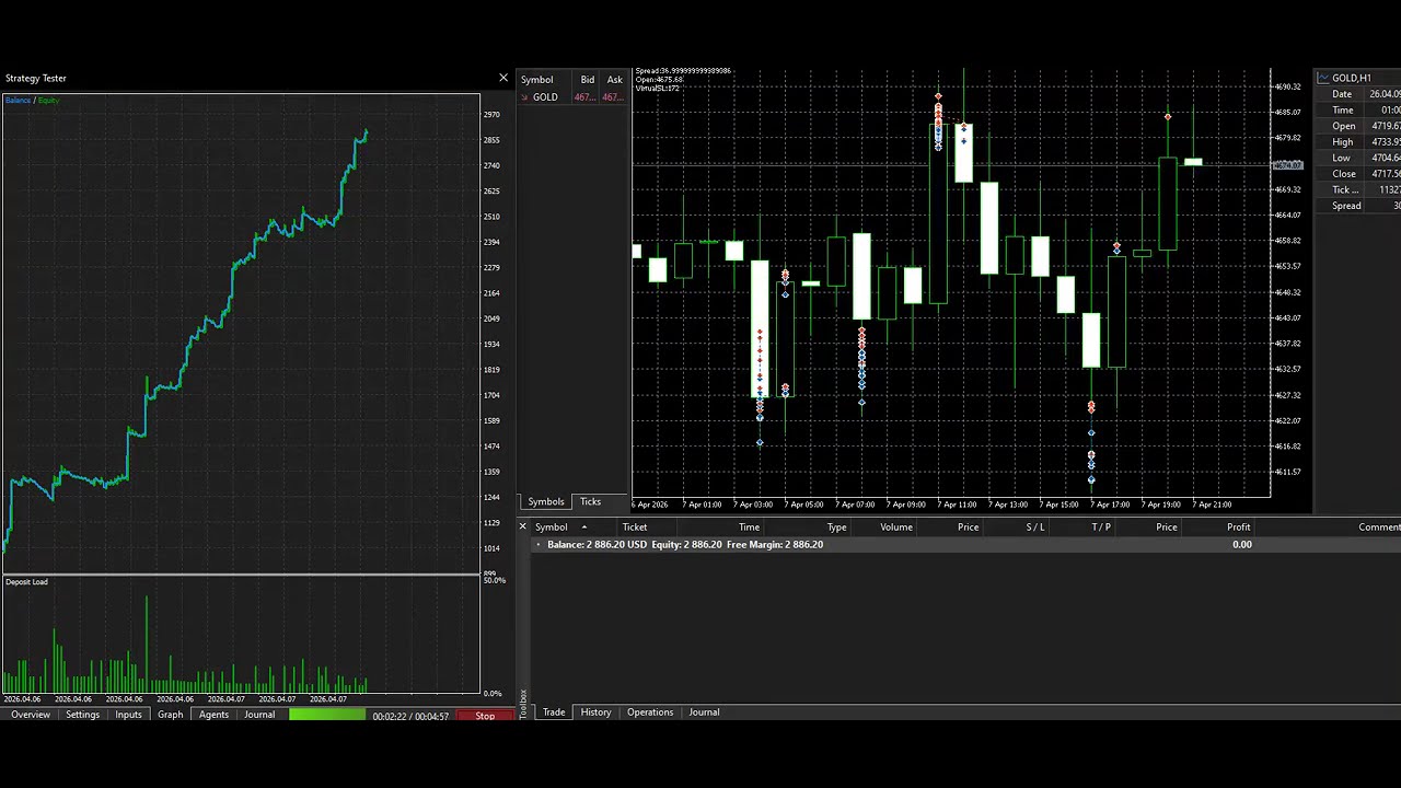 XAUUSD Scalping EA Backtest (MT5) | Predator AI Scalper Performance
