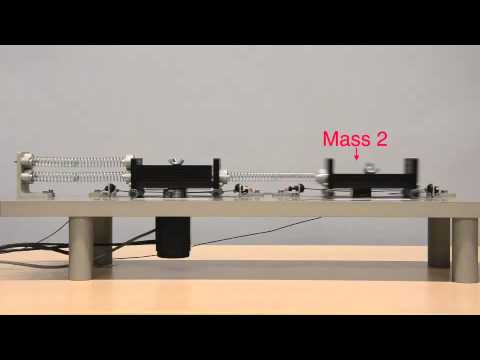 Two degree of freedom spring-mass system: Anti-resonance