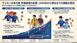 【2004-2026】歴代サッカー日本代表・市場価値ランキング推移！レジェンドの全盛期から久保・三笘の現在まで徹底比較【データ可視化】