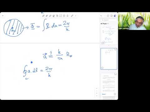 Lecture 14: Fractional quantum Hall and square lattice spin liquids