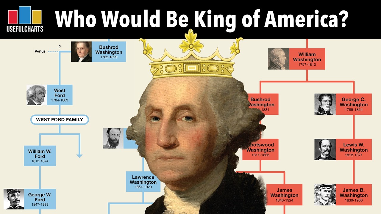 Who Would Be King of America if George Washington Had Been a Monarch? [Updated]