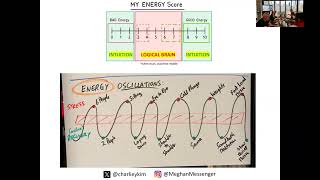 Thumbnail for ⚡ Energy Waves and Why Balance is Overrated