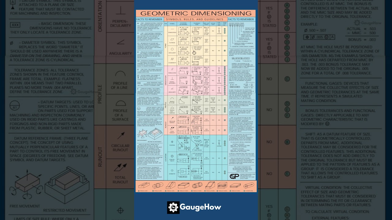 GD & T Explained📌 (Geometric Dimensioning and Tolerancing)
