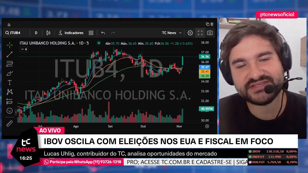 🔴 AO VIVO | URGENTE: ELEIÇÕES NOS EUA PAUTAM MERCADOS GLOBAIS; ACOMPANHE COBERTURA ESPECIAL!