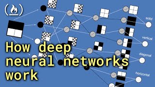 ここで x は 0 です - How Deep Neural Networks Work - Full Course for Beginners
