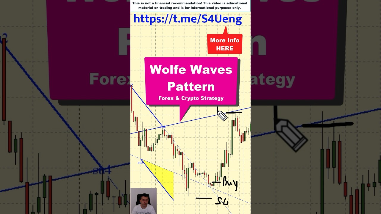 Wolfe Waves Pattern [Forex & Crypto Trading Strategy]