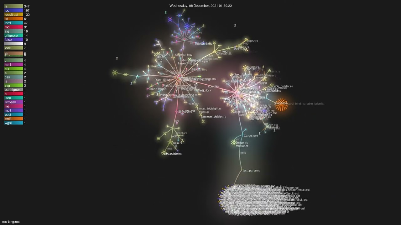 roc-lang/roc - Gource visualisation