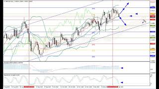 Weekly Forex forecast 11-15.01.21: EUR/USD, GBP/USD, USD/JPY, AUD/USD, Gold