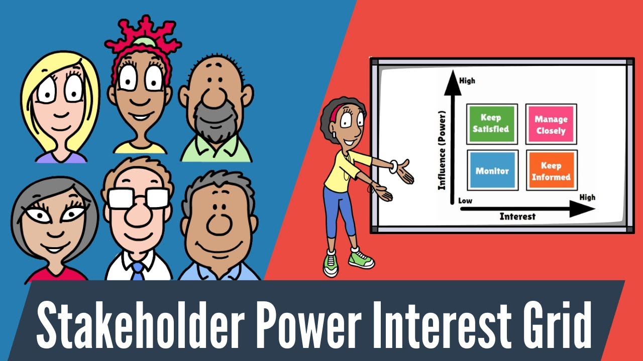 Stakeholder Analysis: Power Interest Grid Explained with PMP Exam Tips