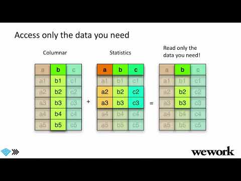 The columnar roadmap: Apache Parquet and Apache Arrow