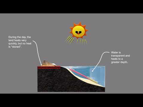 How distance from the ocean affects climate
