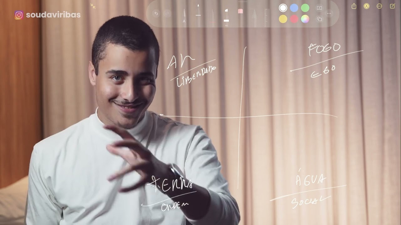 ARQUÉTIPOS PELA ÓTICA DO MARKETING IDEOLÓGICO | Aula Avançada