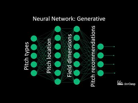 Machine Learning Term Demystification What is a Model