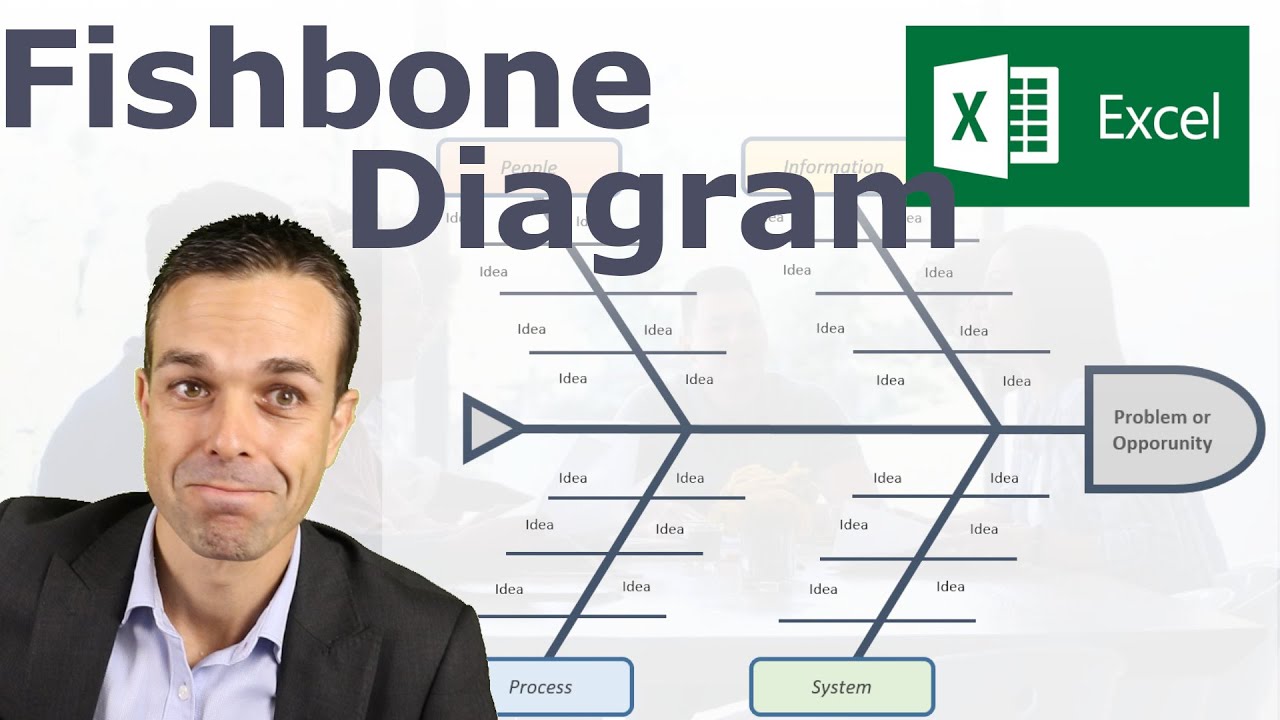How to Make a Fishbone Diagram (Ishikawa Diagram) - Root Cause Analysis