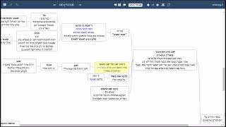 דף יומי מסכת סנהדרין דף מט - שיעור קצר וברור במיוחד בליווי תרשים (שיעורי הדף היומי בקצרה מאת הרב אורי בריליאנט) - התמונה מוצגת ישירות מתוך אתר האינטרנט יוטיוב. זכויות היוצרים בתמונה שייכות ליוצרה. קישור קרדיט למקור התוכן נמצא בתוך דף הסרטון