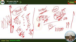 মাস্টার ক্লাস-২৯