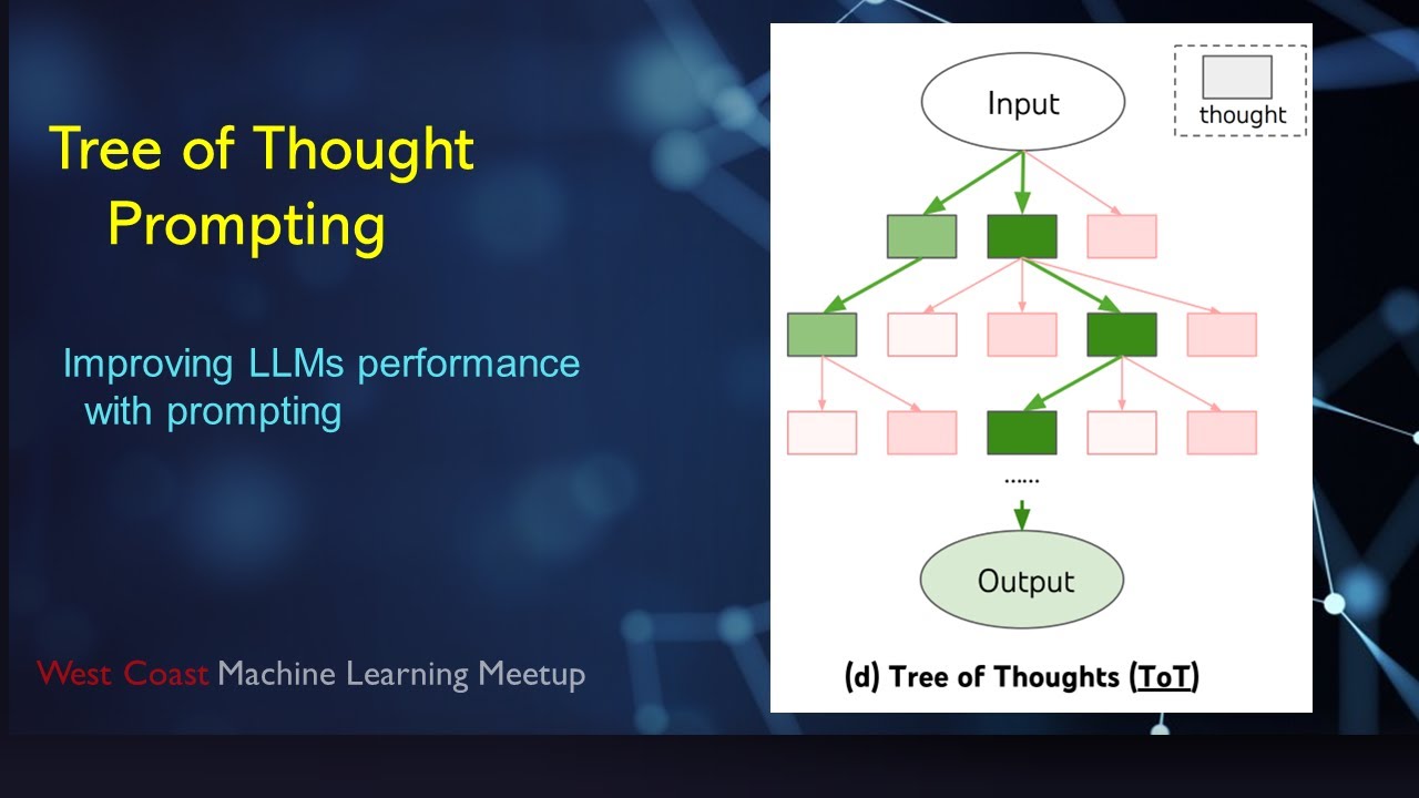 Tree of Thought Prompting