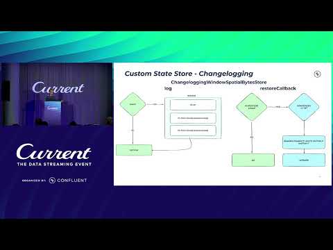 Kafka - No Rocks: Using Kafka Streams w Alternative State Stores (R. Kolesnev, Confluent) Current 24