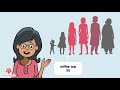 What Are The Periods Bangla মাসিক কাকে বলে