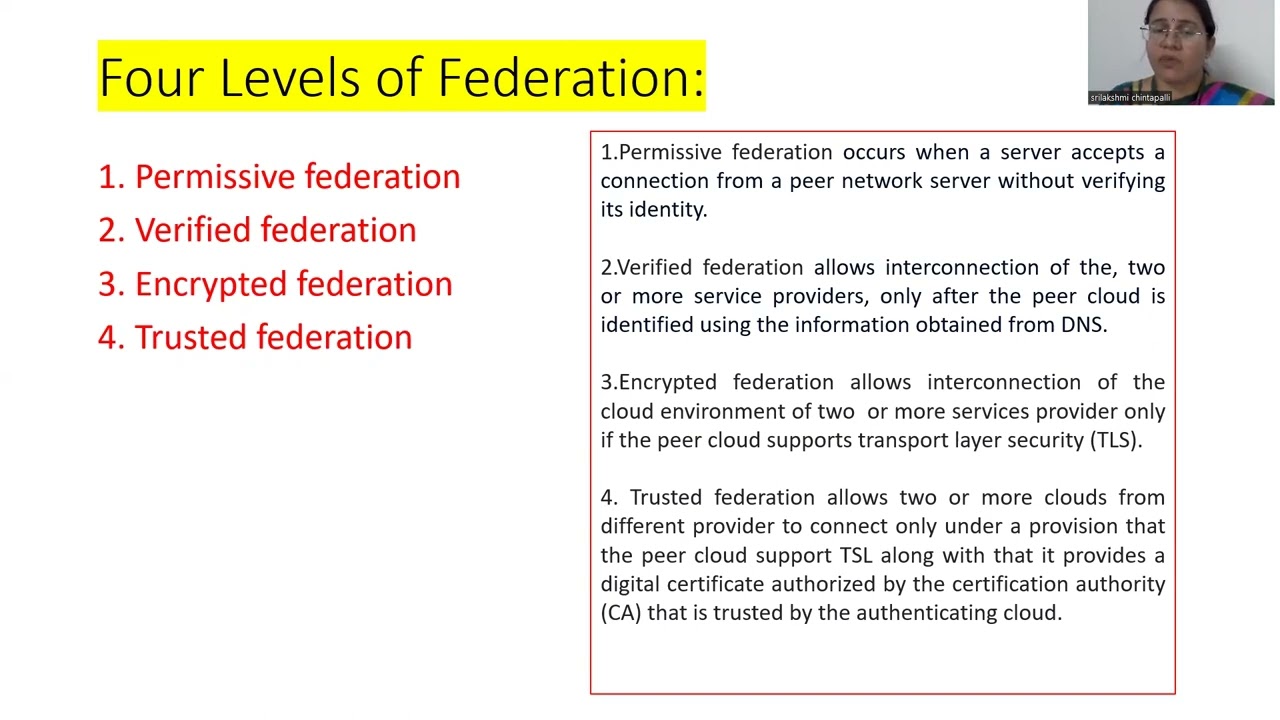 FEDERATED CLOUD