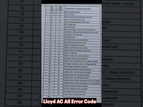 Lloyd Inverter AC All Error Code