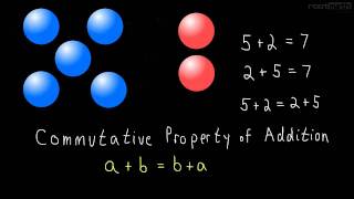 Commutative Property