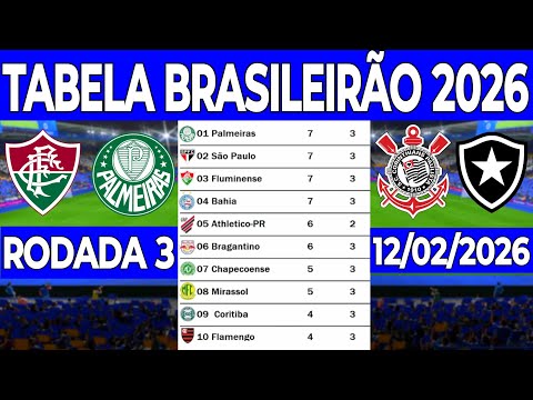 2026 Brazilian Championship Table | 2026 Brazilian Championship Series A Standings - Brazilian Ch...
