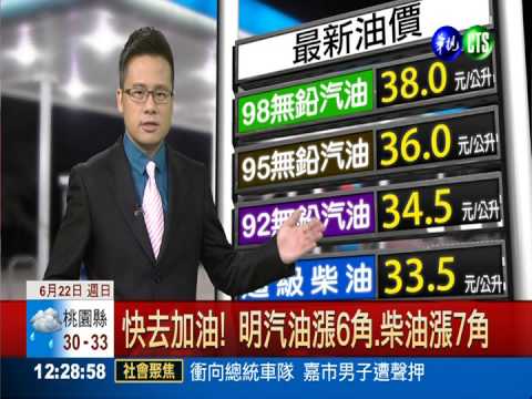 快去加油! 明汽油漲6角.柴油漲7角