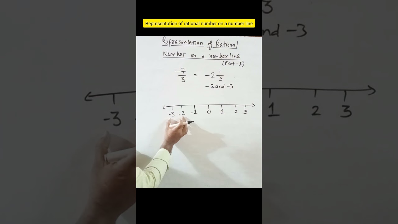 how to represent a rational number on a number line#shorts#rational number