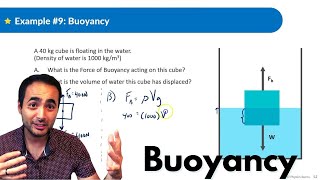 Fluids | Physics | Buoyancy