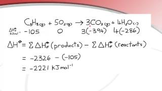 5.1 Standard enthalpy changes of formation and combustion