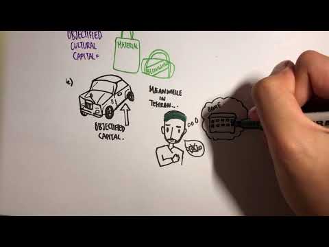 Pierre Bourdieu: Theory of Capital (Social and Cultural Capital)