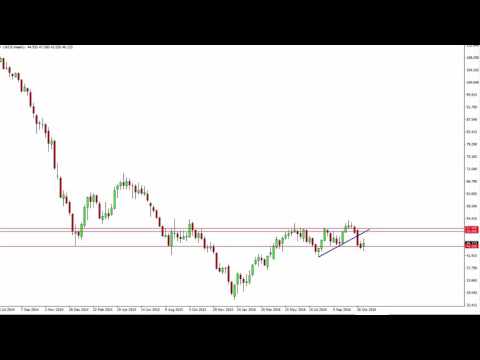 Oil Prices forecast for the week of November 21 2016, Technical Analysis