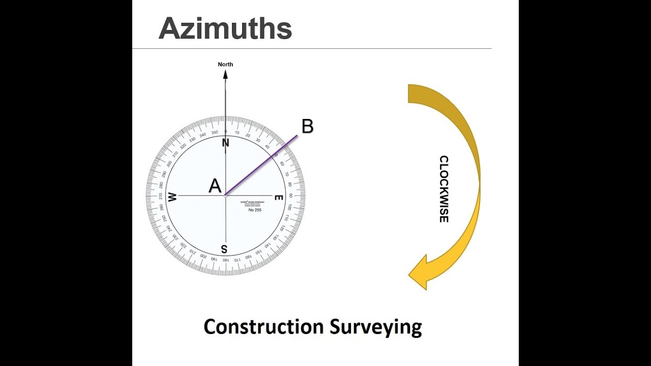 Construction Surveying - Azimuth