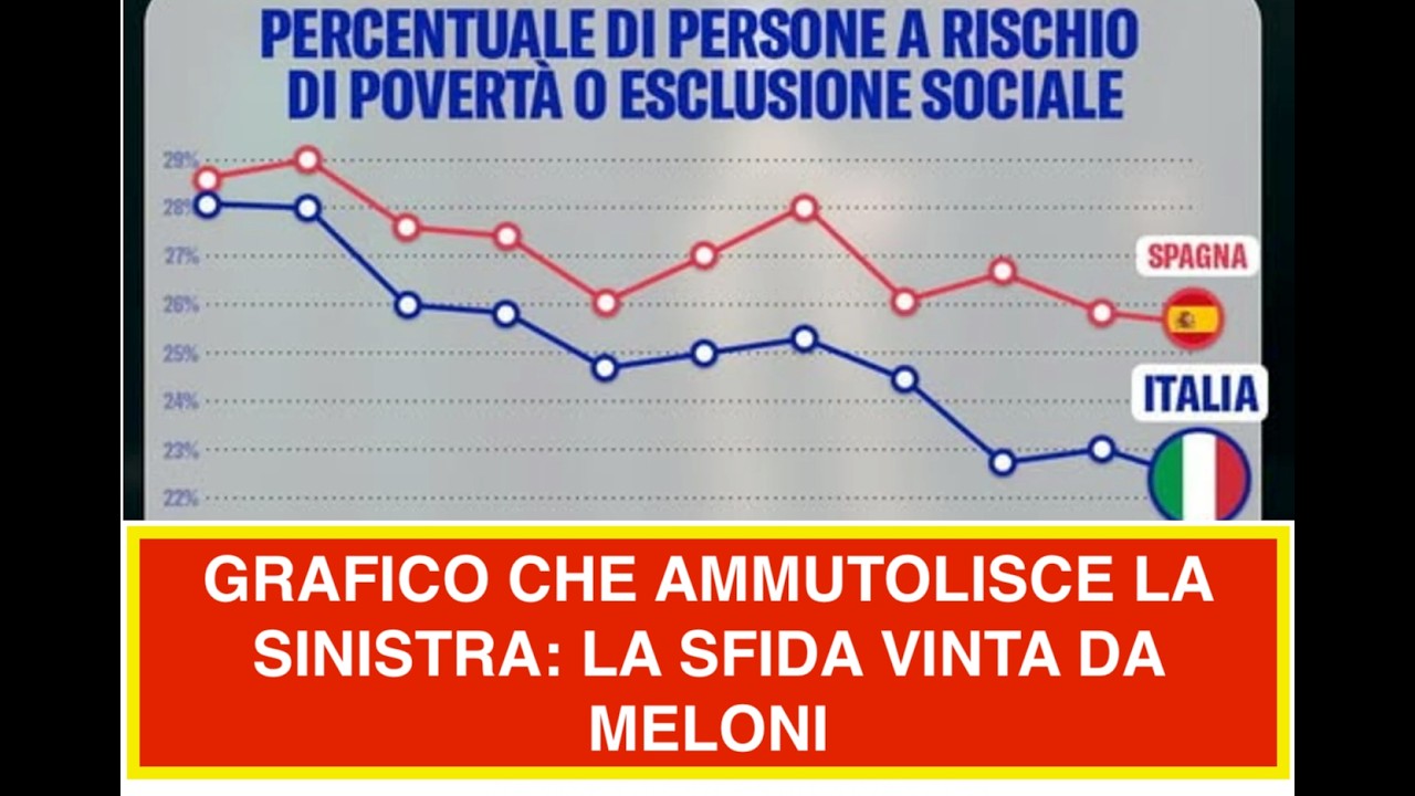 GRAFICO CHE AMMUTOLISCE LA SINISTRA: LA SFIDA VINTA DA MELONI