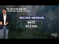 La météo de votre jeudi 8 octobre 2026