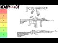 The Ready Or Not Rifle Tierlist The Console Update