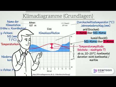 Climate diagrams - basics