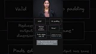 CNNs 'Valid' vs 'Same' Padding 📚 - Zero Padding Terminology 💬 - Topic 280 #ai #ml