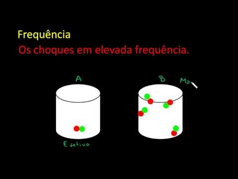 89- Teoria das Colisões HD