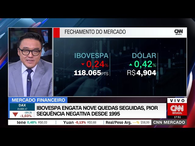 Ibovespa chega à nona queda seguida, pior sequência desde 1995 | CNN MERCADO – 11/08/2023