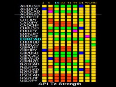 Video API Tz Strength
