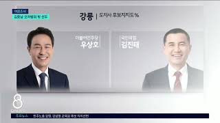 [G1뉴스] 강릉시장, 김중남 오차범위 밖 선두