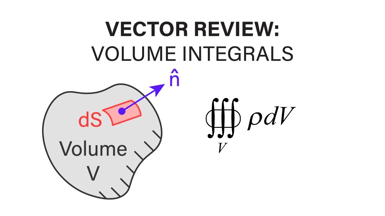 Introductory Fluid Mechanics - Vector Review 7 - Volume Integrals
