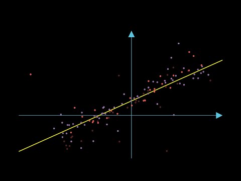 What is linear regression?