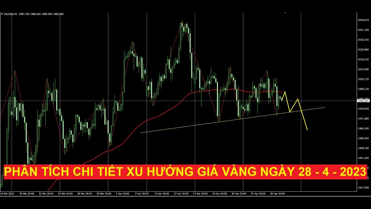Video phân tích chi tiết xu hướng giá vàng ngày 28 - 4 - 2023