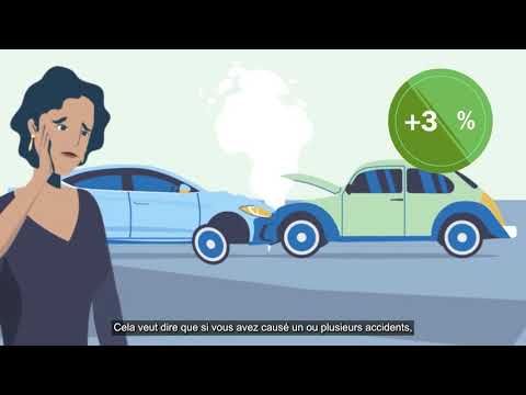 ACAPS - Qu'est-ce que l'assurance responsabilité civile automobile ?