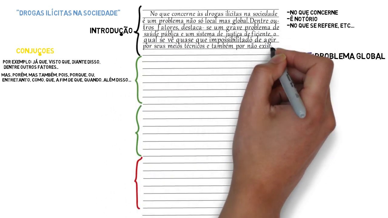 Redação- como fazer a estrutura, modelo pronto - Parte 1 | Desenhando a Solução