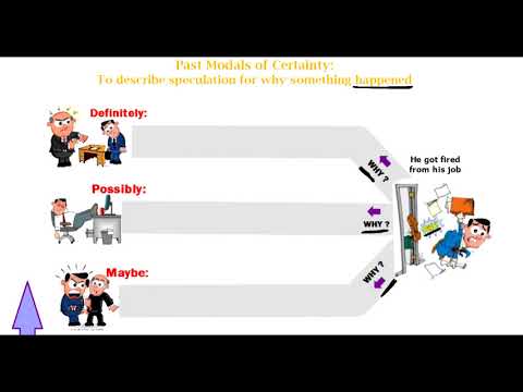 Book 3, Unit 13 - Past Modals of Certainty